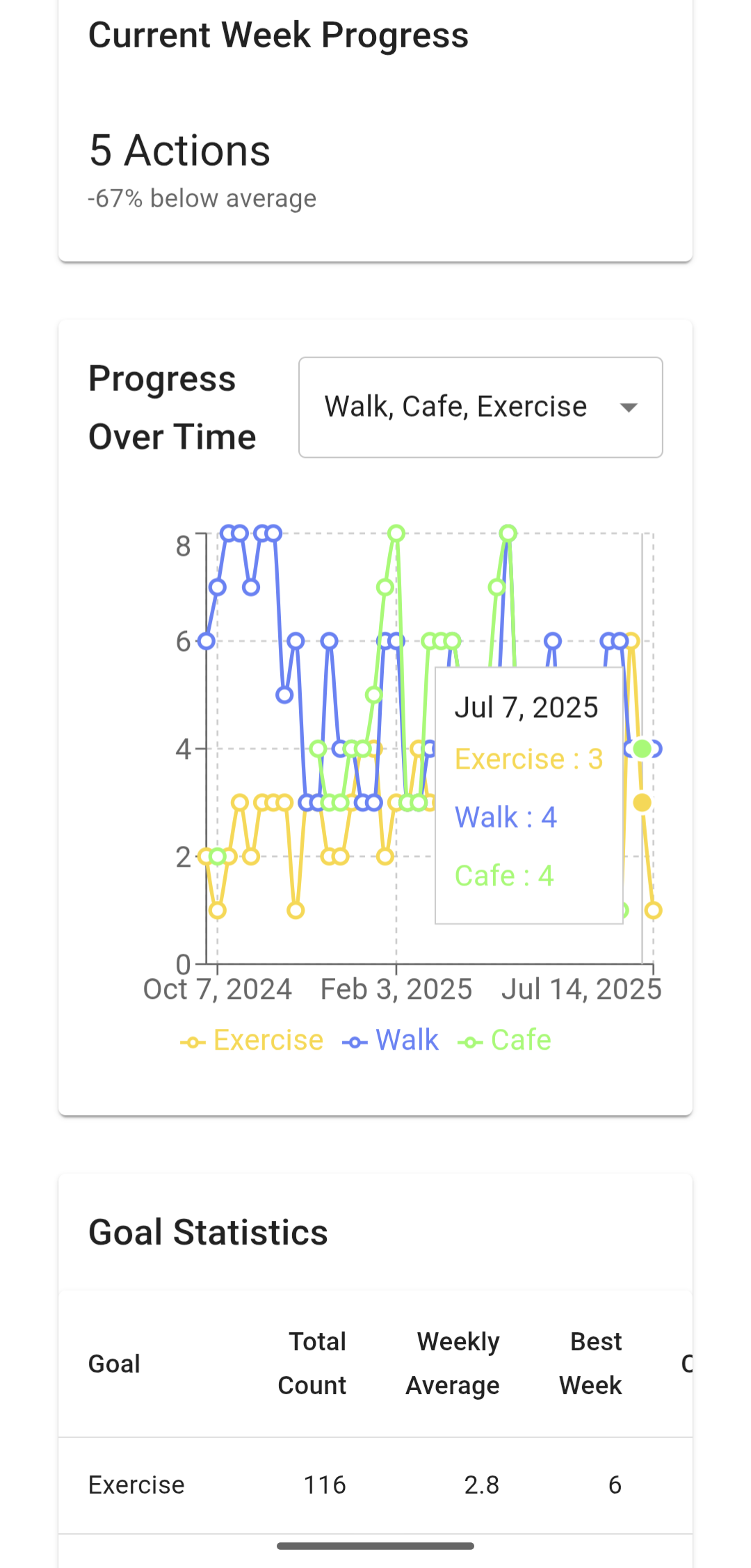 Weekly Wins stats page screenshot